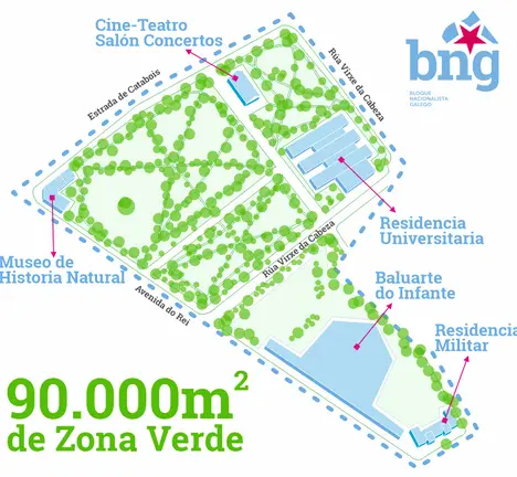 Proposta do BNG  para o S&aacute;nchez Aguilera